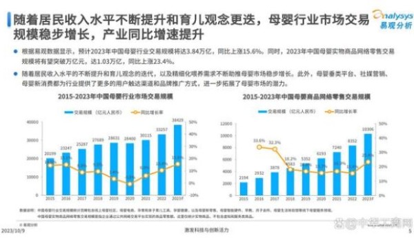 母婴垂直平台粘性高,抖音、妈妈网、小红书占妈妈浏览时长TOP3